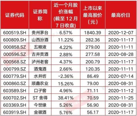 茅台酒总市值是多少？（茅台股价市值）