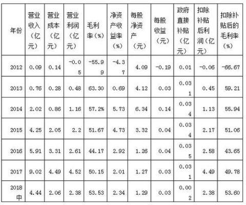 中利集团深度解析？（爱康市值）