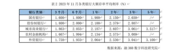 360200819开头是什么银行？（360市值美元）