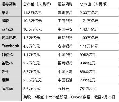 中国股市总市值多少？（全部股票市值）