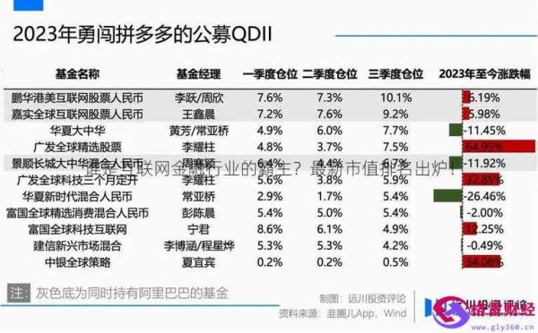 it行业龙头排名？（360金融市值）