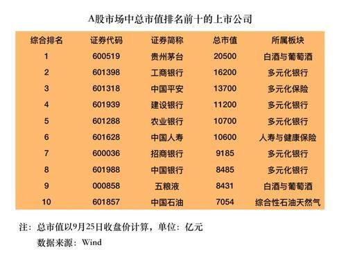 a股万亿市值的公司有多少家？（万亿市值阵营）