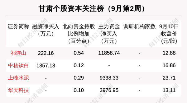 市值缩水是怎么回事？（股票市值缩水）