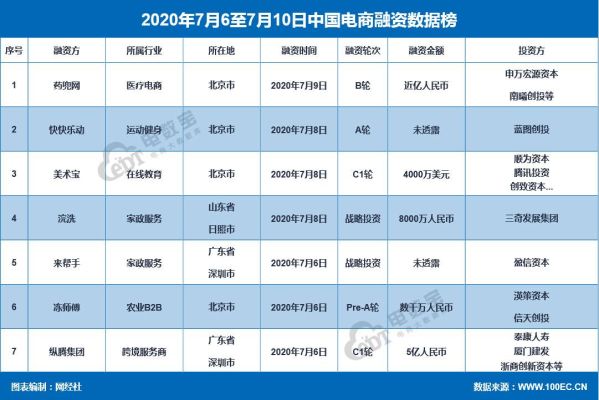 互联网什么时候成为新兴市场？（蘑菇街市值多少）