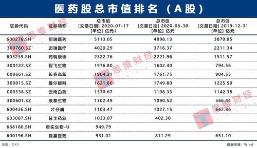 医药股票有哪些？（医药股市值万亿）