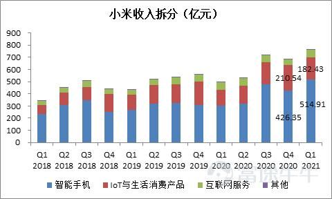 小米市值2021年？（小米公司上市市值）