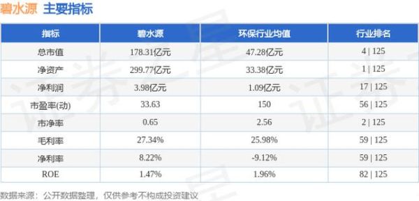 碧水源科技股份有限公司是国企吗？（碧水源股票市值）