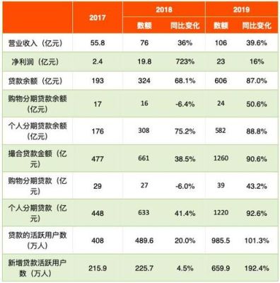 金融服务公司比较有名的是哪几家？（乐信上市市值）