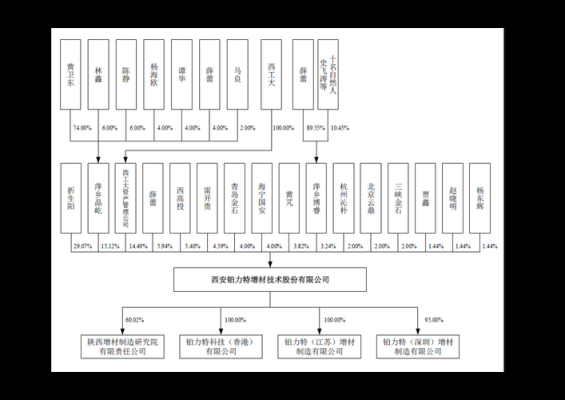 企业股权价值和总市值的区别？（公司股份与市值）