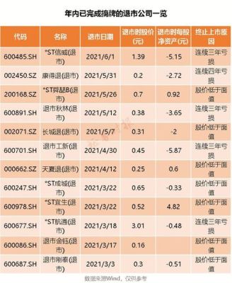 股票低于多少会退市？（股票低于多少市值退市）