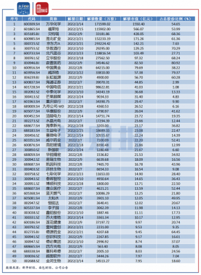 大中小盘的划分标准？（市值两百亿）