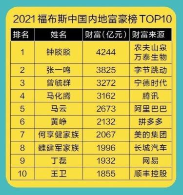 2021中国富豪榜安徽籍？（迈瑞美股市值）