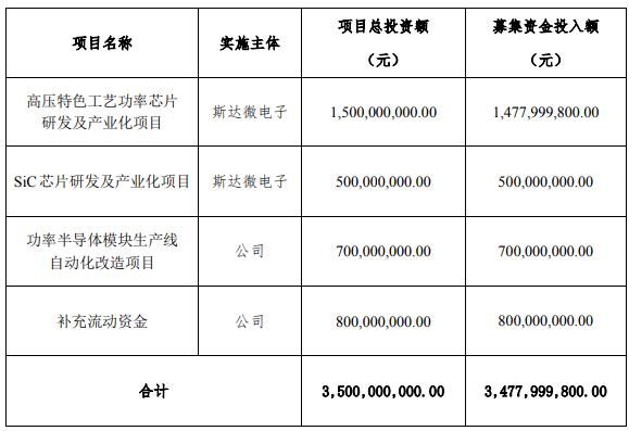 10.94的igbt上市公司龙头？（中电力神的市值）