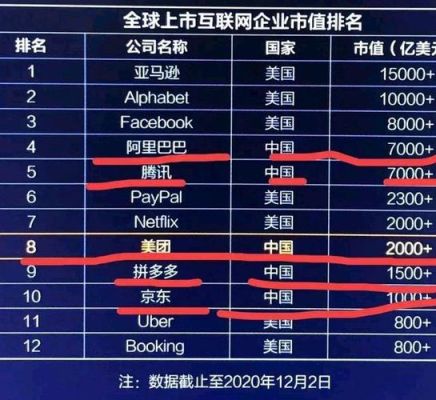 根据本讲，在全球互联网市值前10强企业中，中国有几家？（前10大市值）