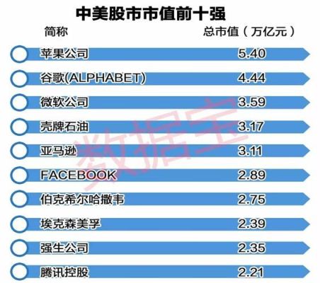 最新互联网市值排名？（脸书最高市值）