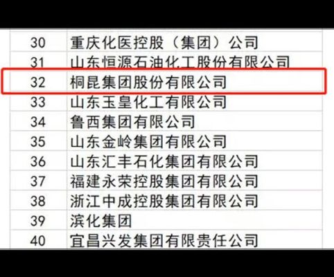 2021年中国企业500强完整名单？（桐昆股份总市值）