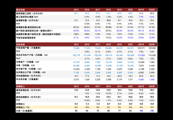 长电科技市值多少？（科技 市值）