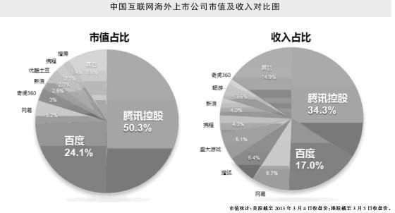 企业价值和市值一样吗？（市值与）