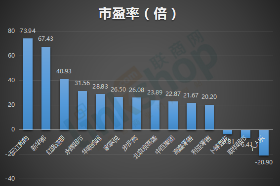 市值与估值有什么区别？（市值估值）