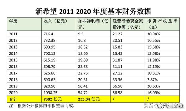 新希望市值？（市值化）