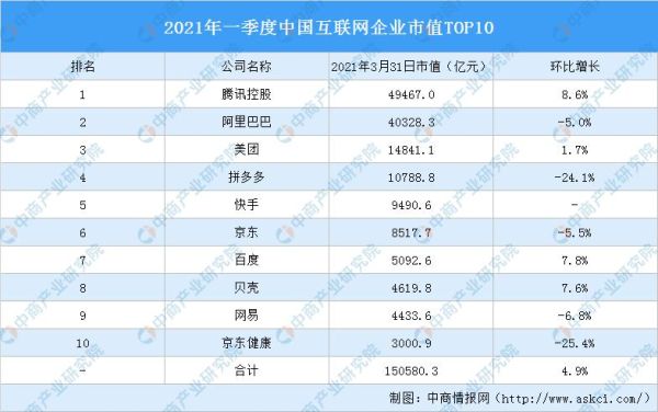 腾讯市值多少？（腾讯的的市值）