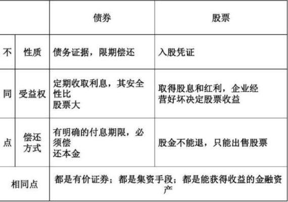 债券总市值是什么意思？（债券市值）