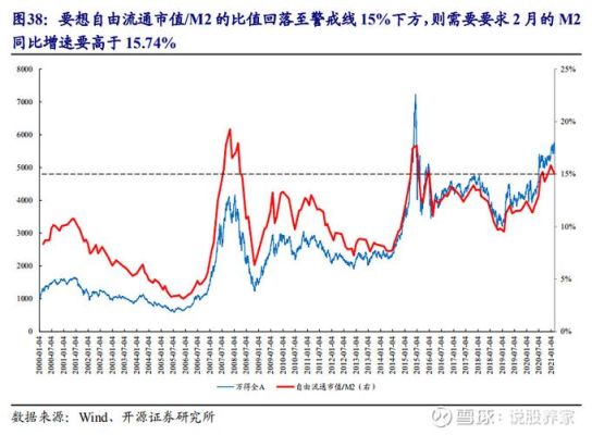 自由流通市值指标公式？（市值指标）