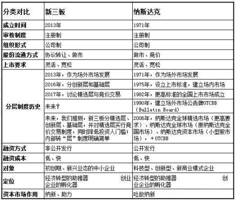 市值和权益的区别？（权益市值）