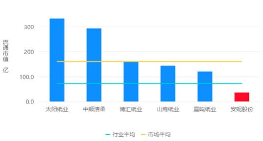 流通市值怎么分大小？（流动市值）