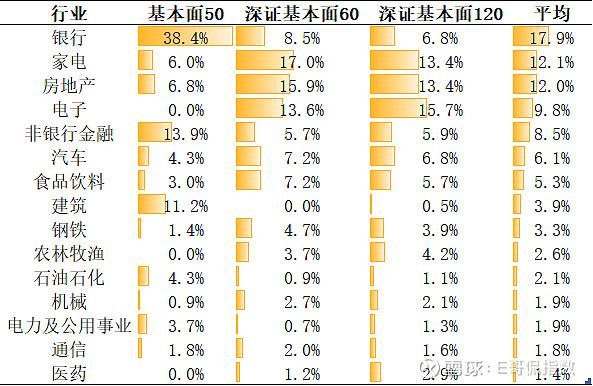 市值权重是什么意思？（市值权重）