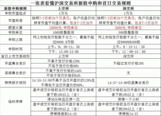 新股申购的市值计算范围？（申购的市值）