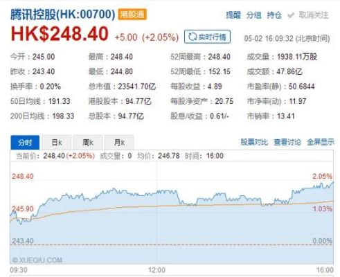 腾讯市值多少亿美元2021年？（腾讯百度市值）