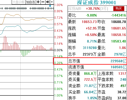 每一天中国股市总市值如何查询？（股市 总市值）