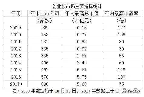 a股总市值包括创业板吗？（上证 市值）