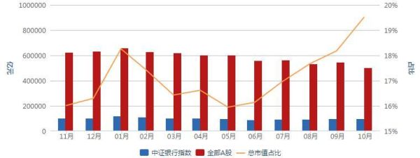 指数和总市值的联系？（市值 指数）