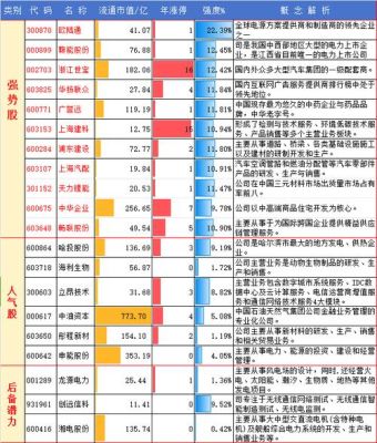 小市值国企改革概念股？（国企 市值）