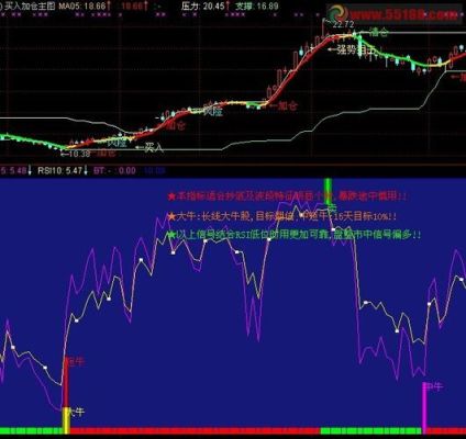 请问通达信软件里，总量、股本的单位是什么？（通达信 市值）