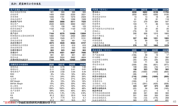 市值和估值区别？（资产 股票市值）