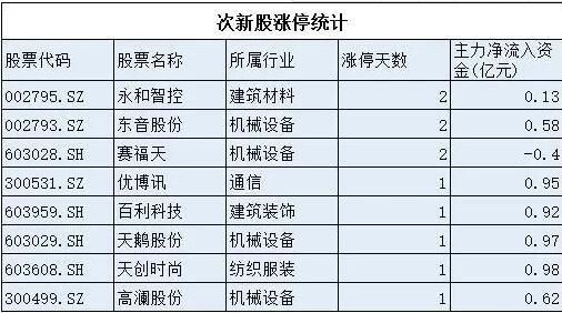 什么叫次新股？（次新股 市值）