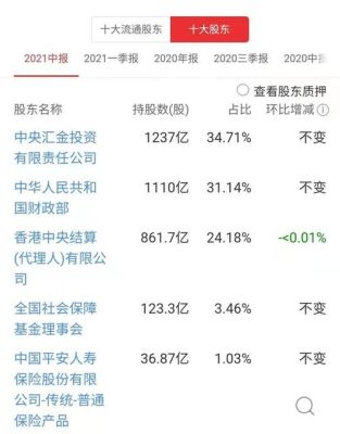 拥有工商银行1%的股份有多少？（工商 市值）