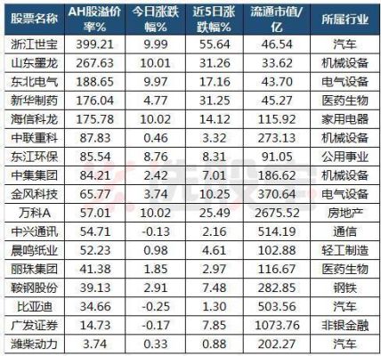 2015牛市顶峰a股流通市值达到多少？（市值排名2015）