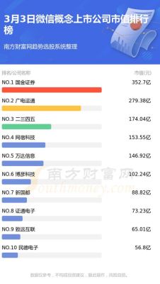 互联网公司市值排名？（微信的市值）