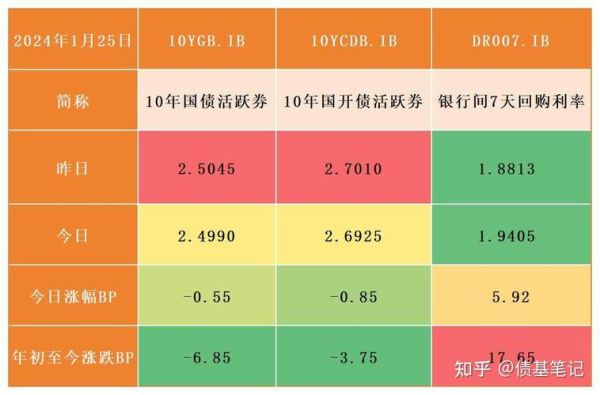 债券收益率一个BP是指多少？（bp市值）