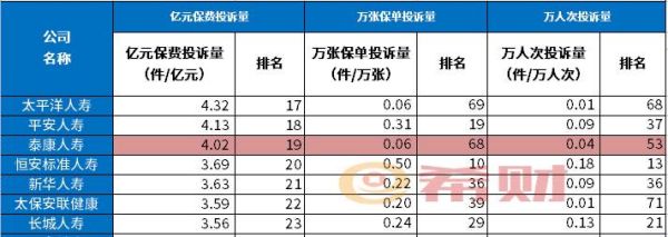 泰康人寿市值多少？（保险公司 市值）