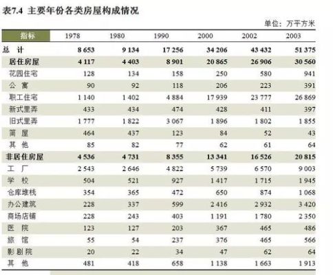 房子的市值怎么算？（楼市 市值）