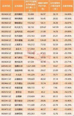 估值龙头和市值龙头什么意思？（市值对比）