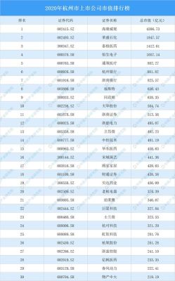 a股市值千亿以上的上市公司？（市值千亿的公司）