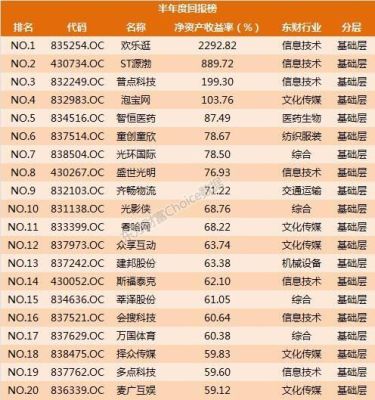 中报预增2016%是什么公司？（2016股票市值）