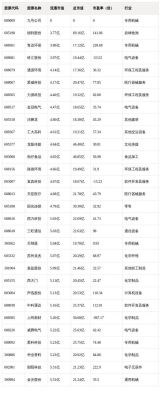 沪深市值小的股票都有什么？（市值最小的股票）