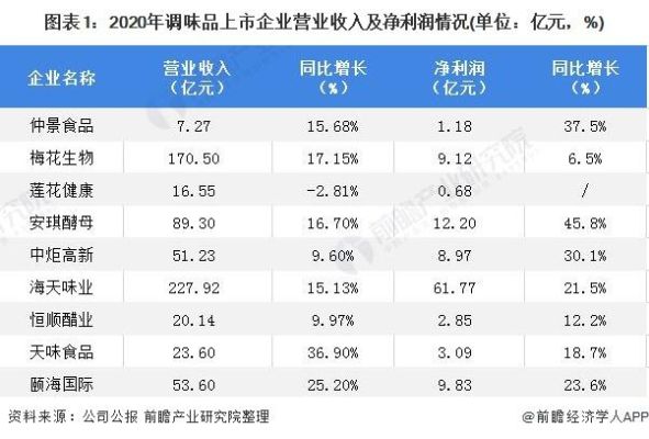 营收1亿公司什么水平？（市值 营业收入）